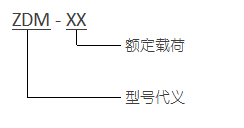 ZDM 型限位式彈簧隔振器 型號(hào)代義